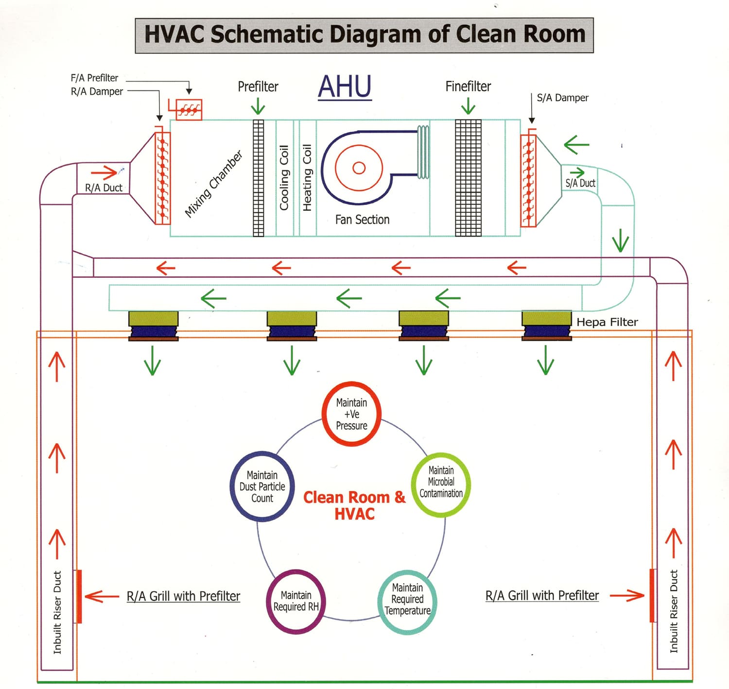 HVAC System Image