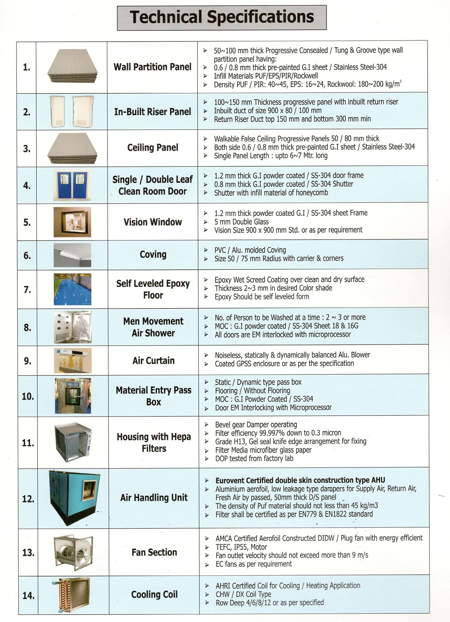 HVAC System Image